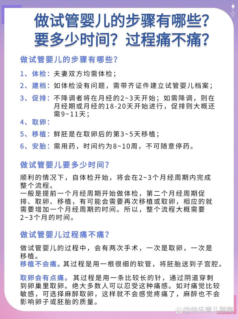 试管婴儿痛苦程度