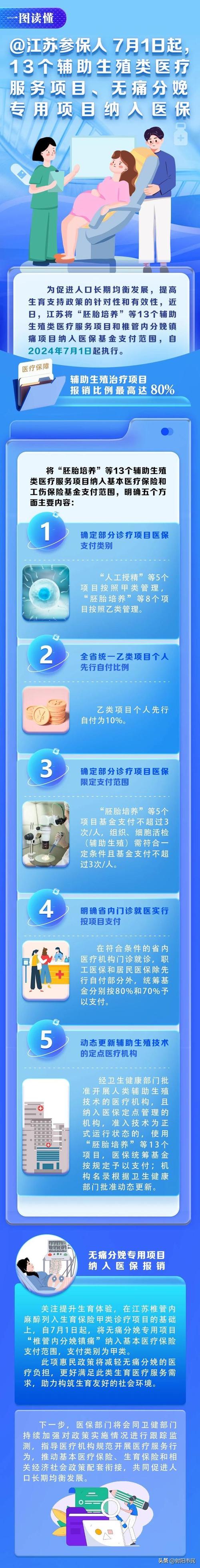 盐城试管婴儿