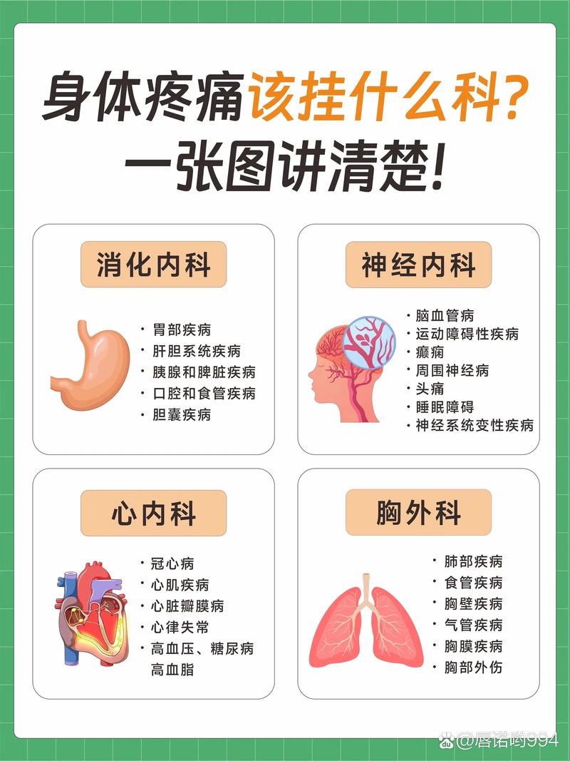 疼痛解析