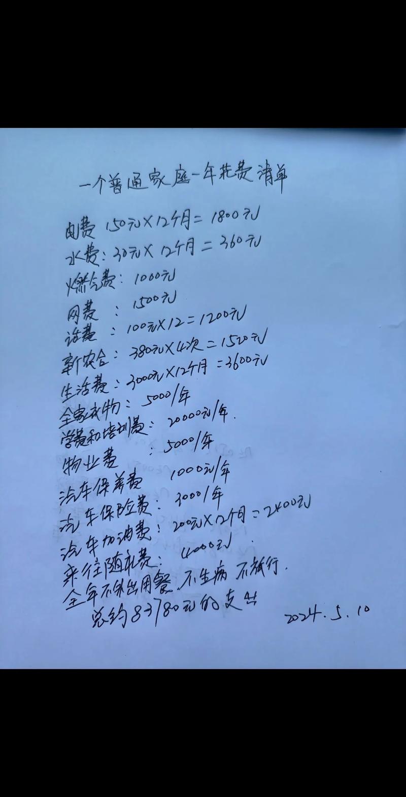 实际花费