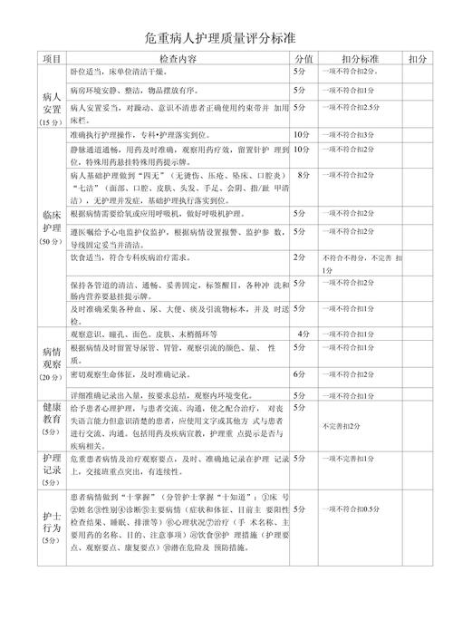 患者评价