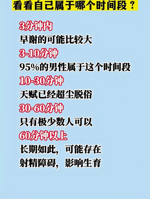 男方检查时间
