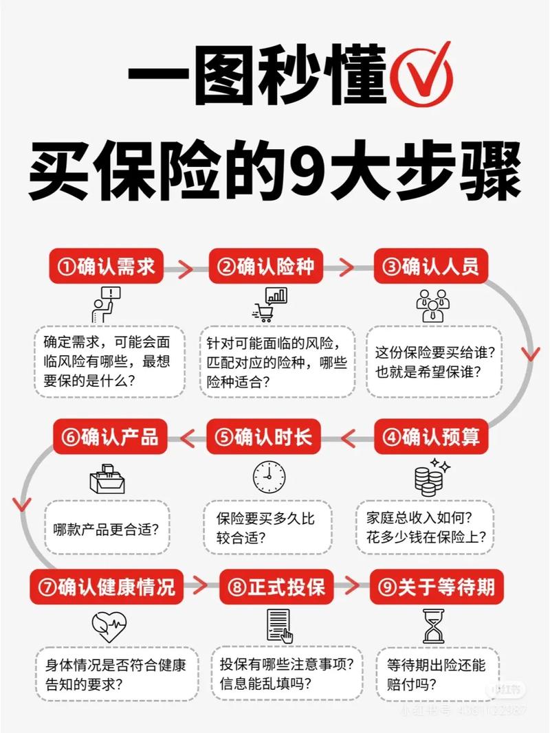保险选择