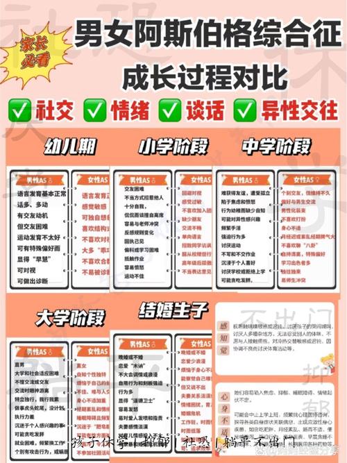 成长差异