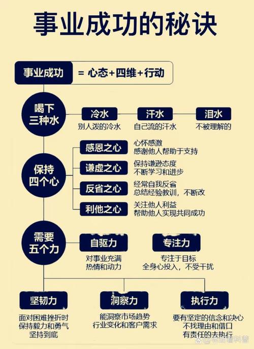 成功关键步骤
