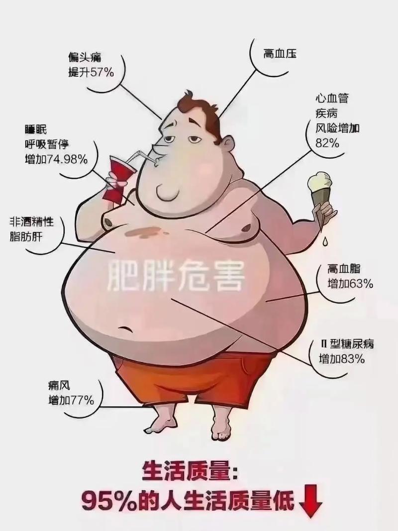  体重影响因素