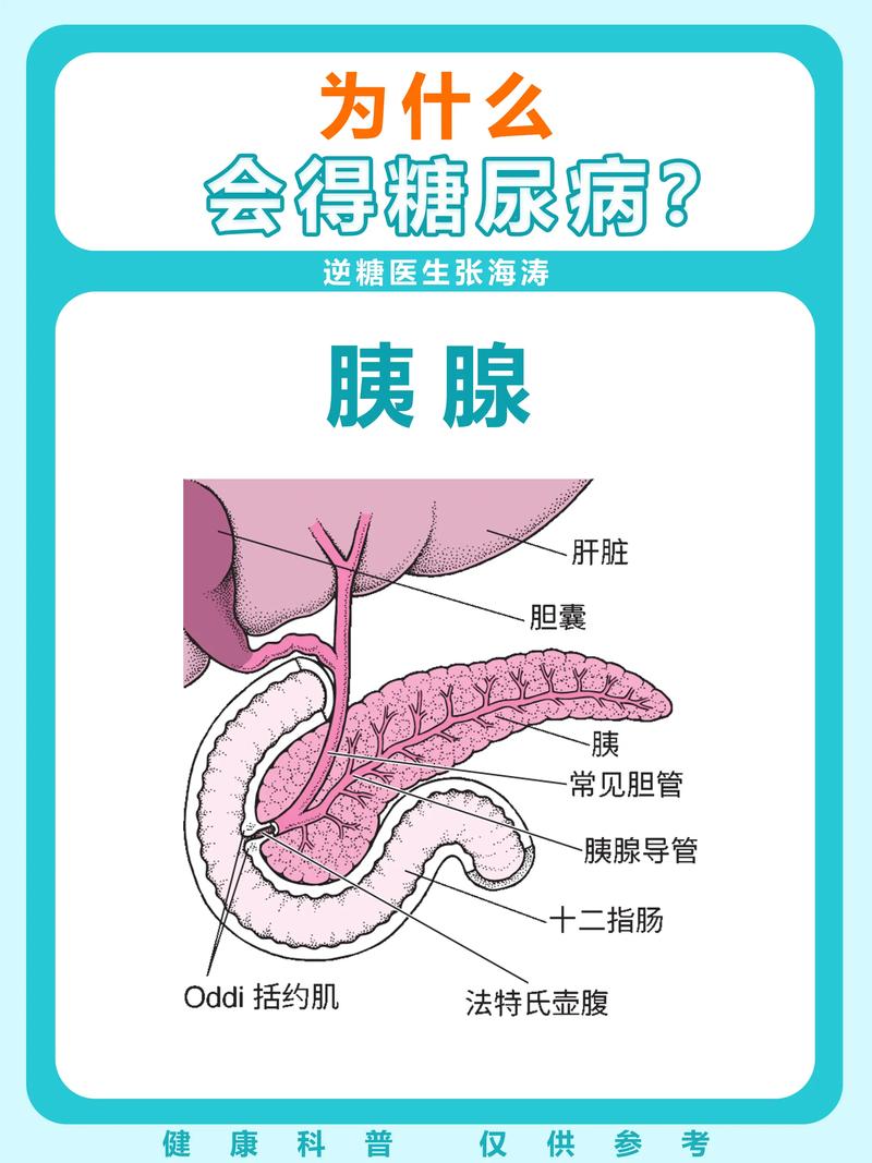 高血糖