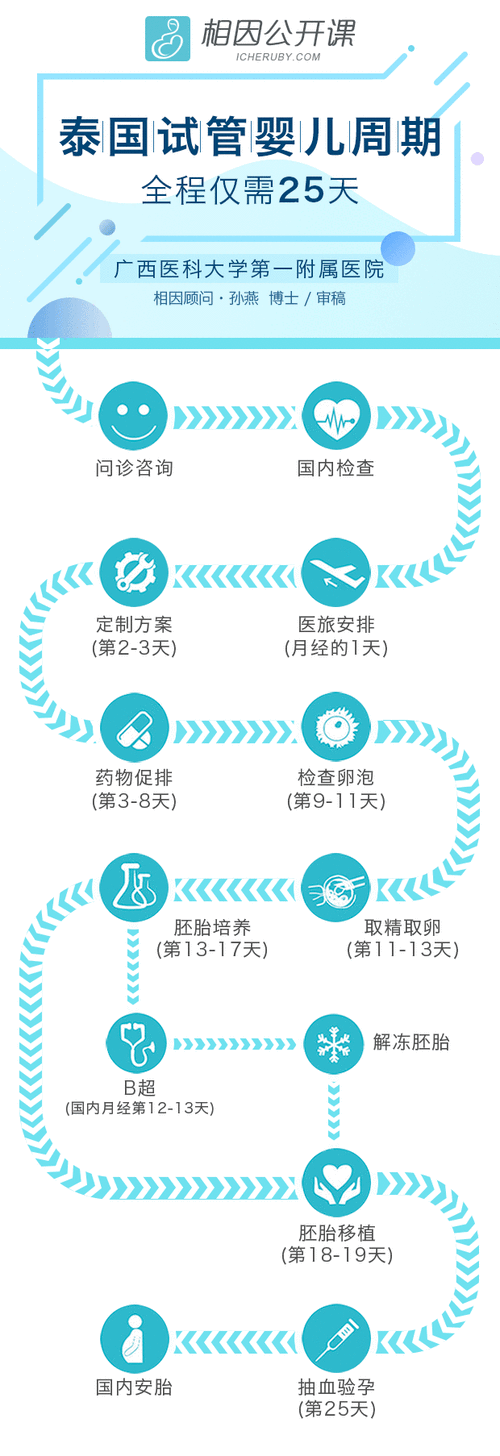 试管婴儿服务
描述: 文章围绕探索费用低的泰国试管婴儿服务展开，介绍其受青睐原因、费用构成，分享找低价服务的方法及成功案例，同时提醒警惕低价陷阱，助力家庭圆梦育儿之路。