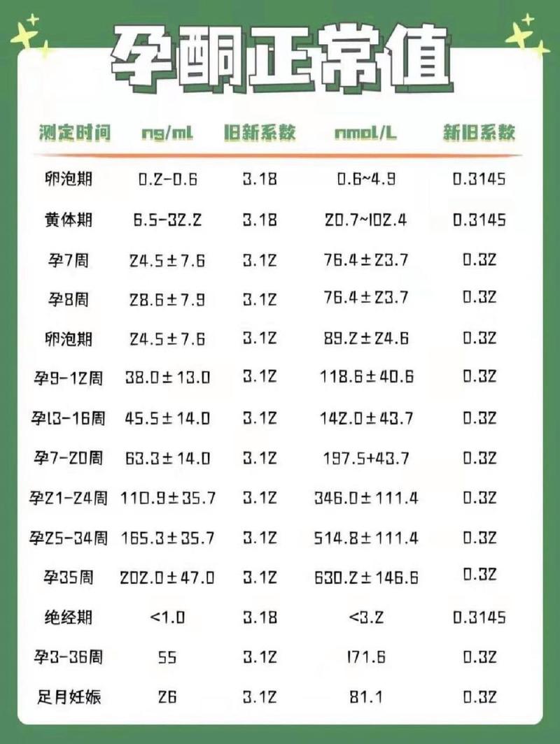 孕酮正常范围