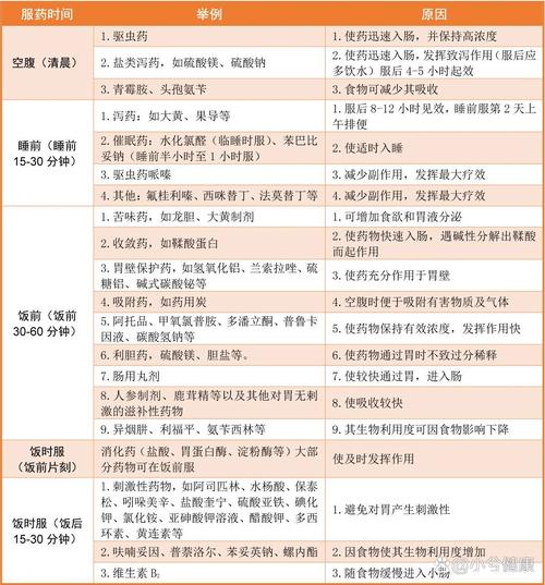 吃药持续时间
