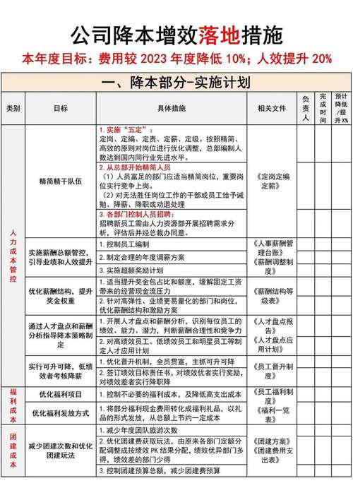 降调方案