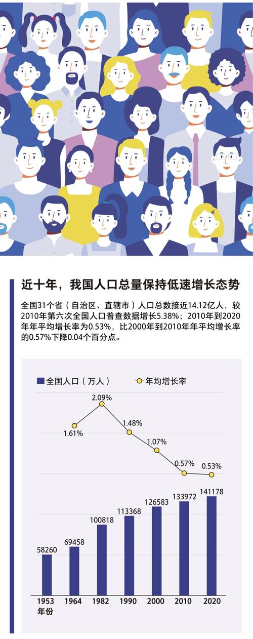 中国现状