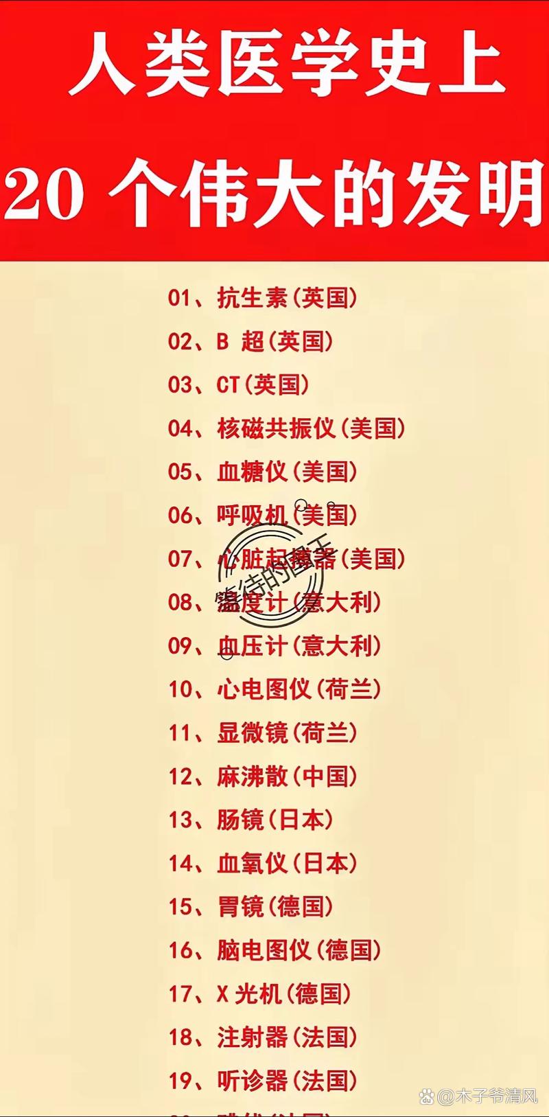医学贡献