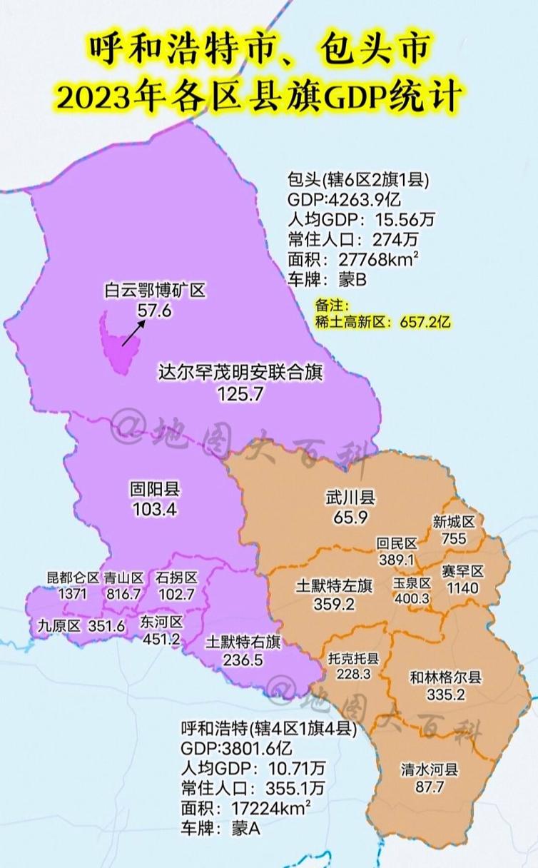 包头地区
