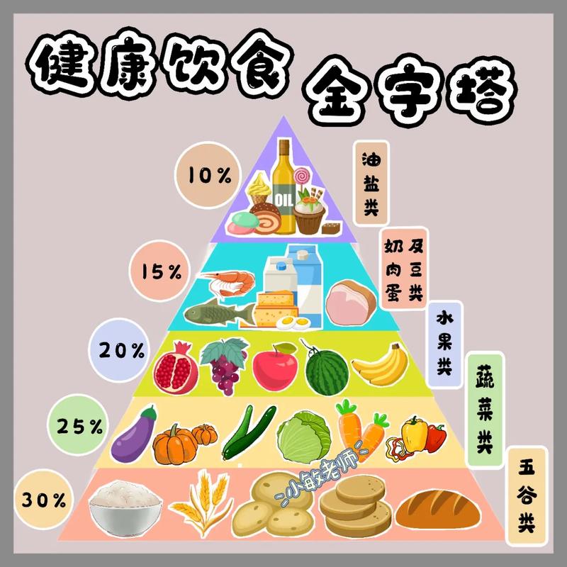 科学饮食