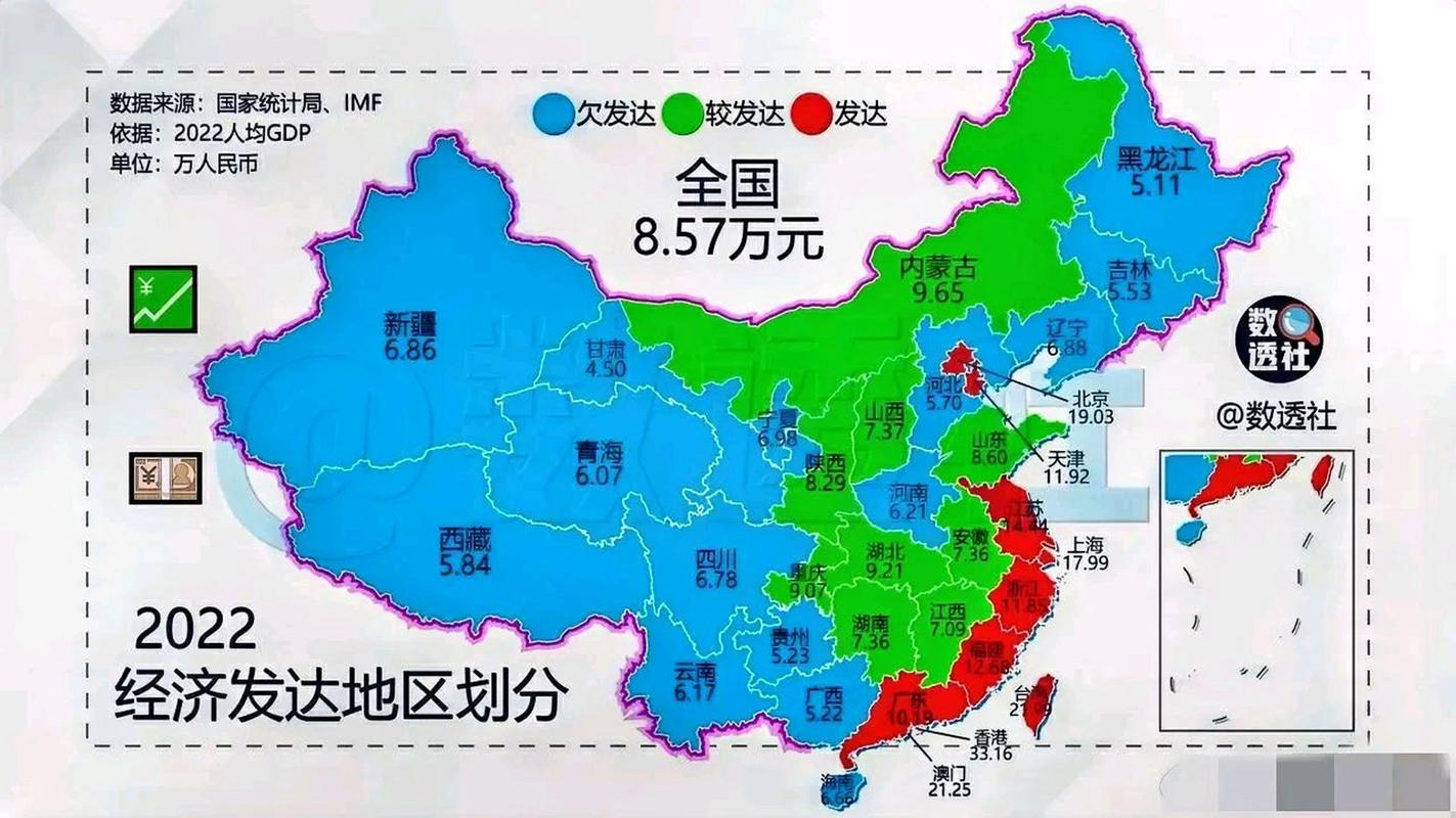 经济发达地区
