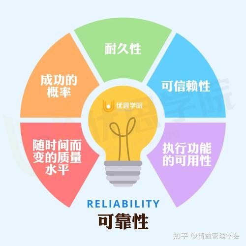 可靠性