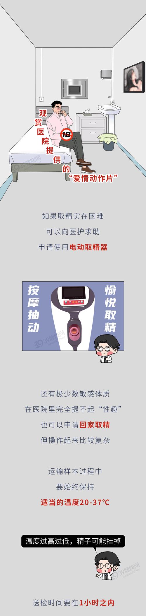 男方取精