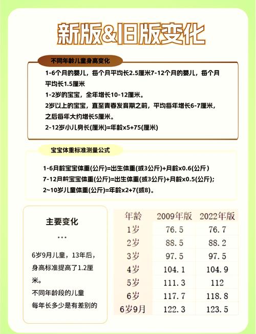 成长速度