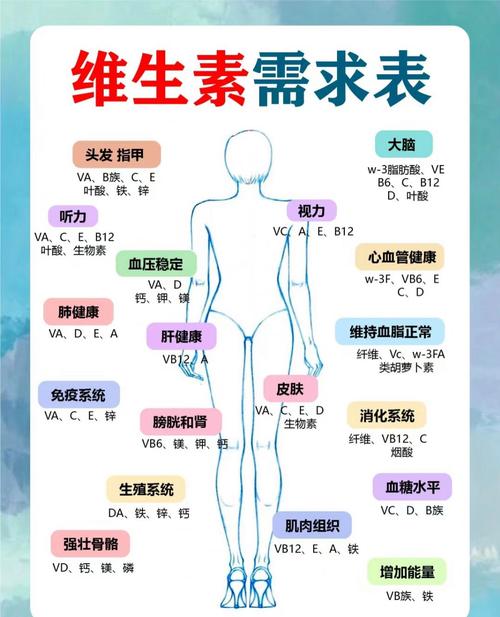 生殖需求