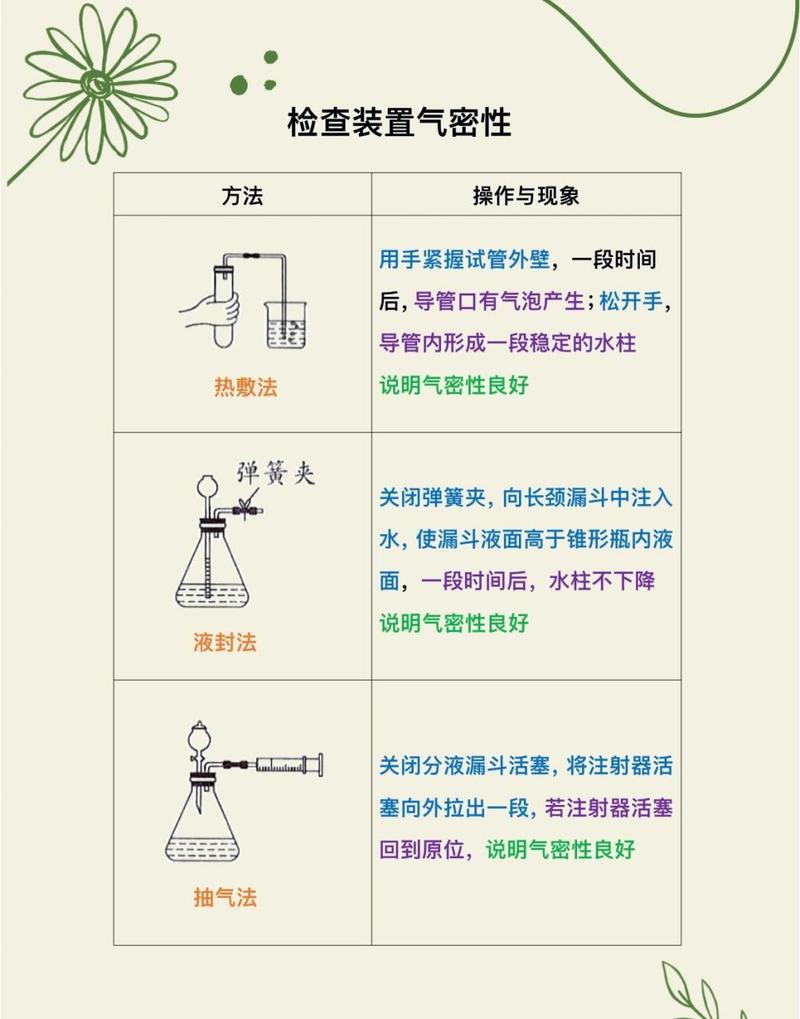 检查方法