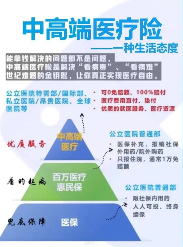 高端医疗保险