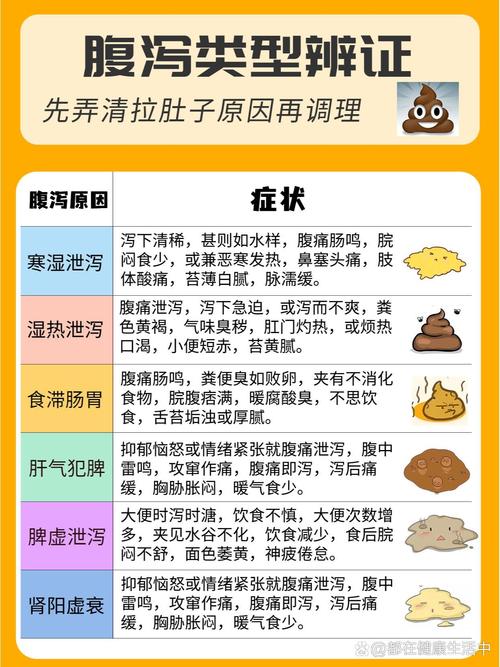 腹泻原因