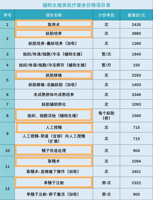 江西试管婴儿政策