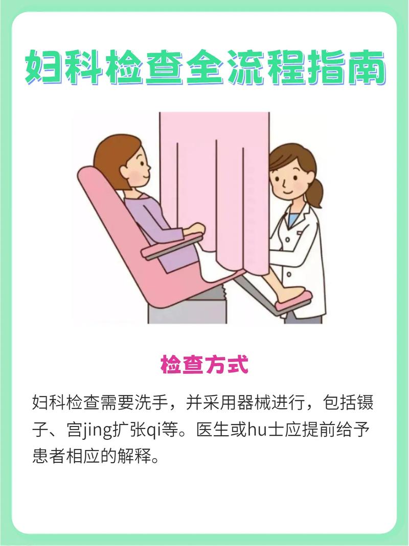 女性流程