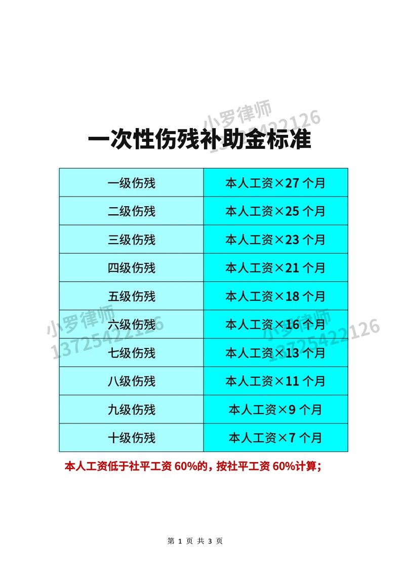 补助标准