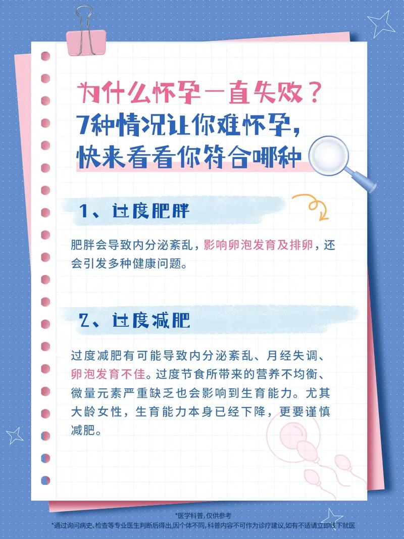 不明原因不怀孕