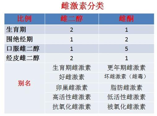母体激素