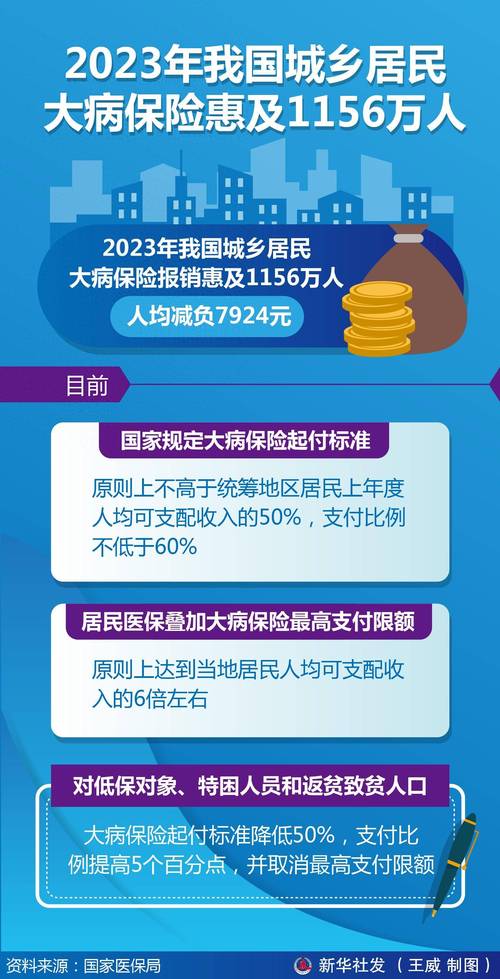  保险政策