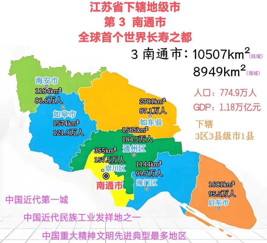南通地区
