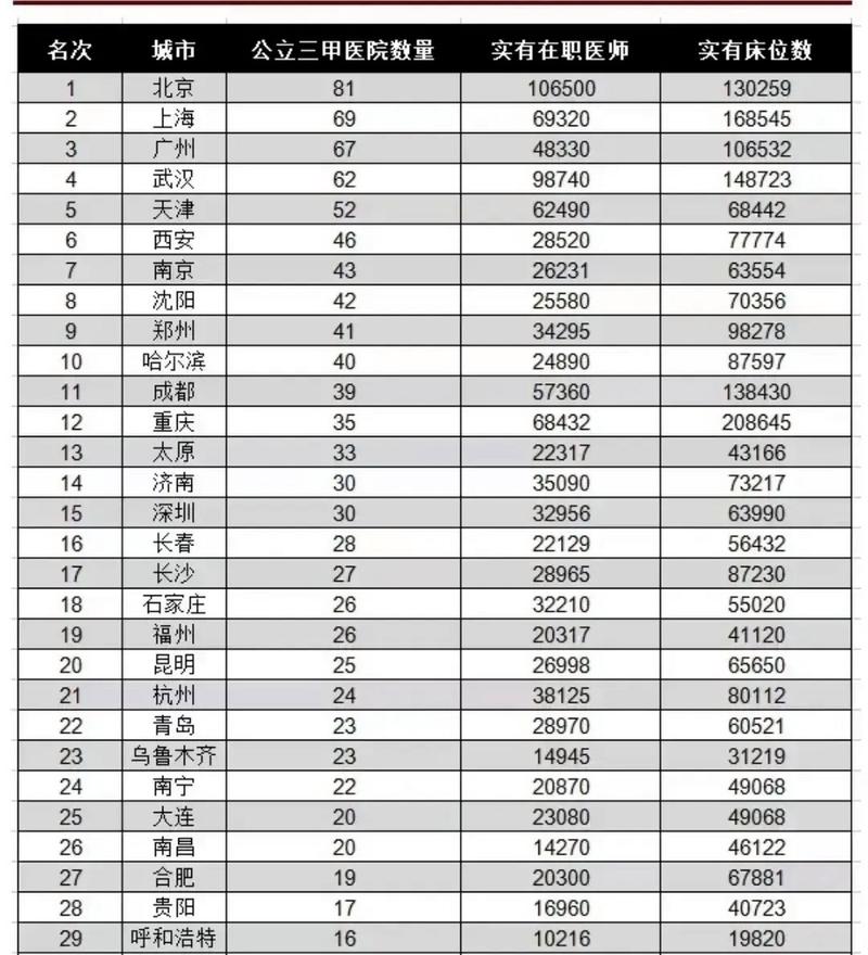 全国医院数量