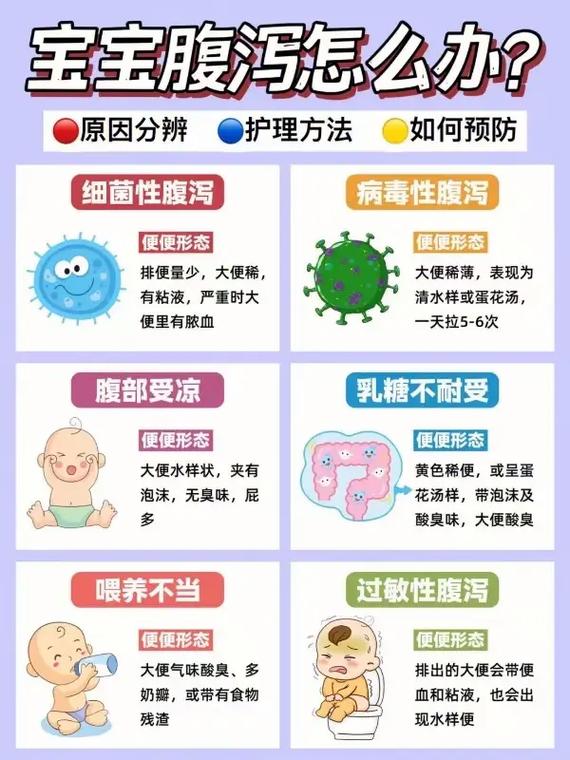 腹泻对策