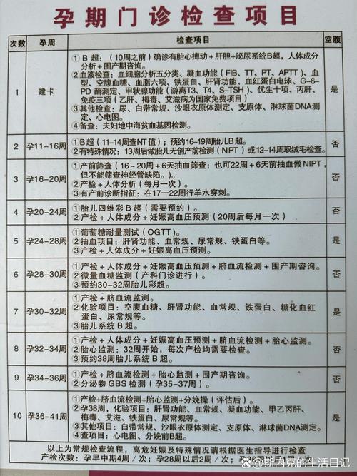 孕期检测