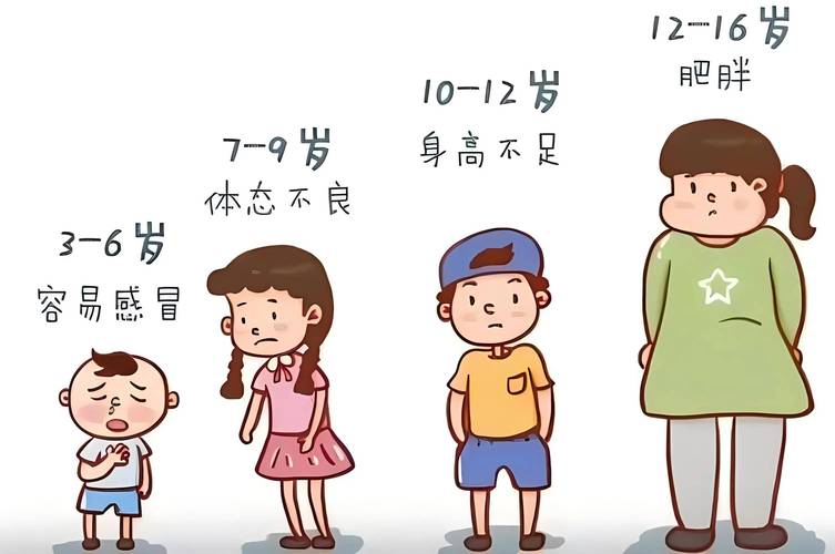  发育迟缓