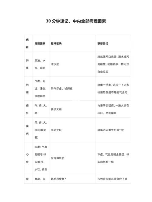 病理因素