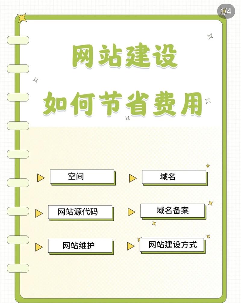  节省费用