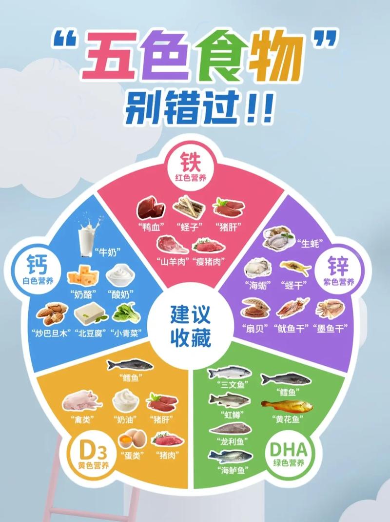 营养因素