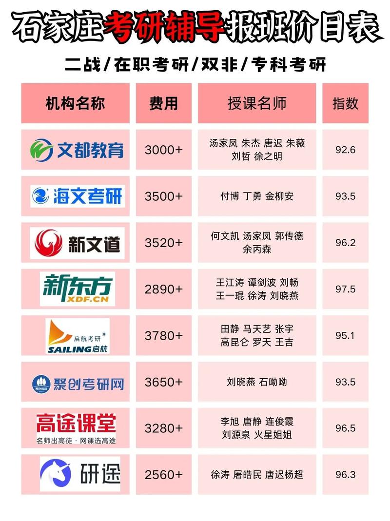 推荐机构