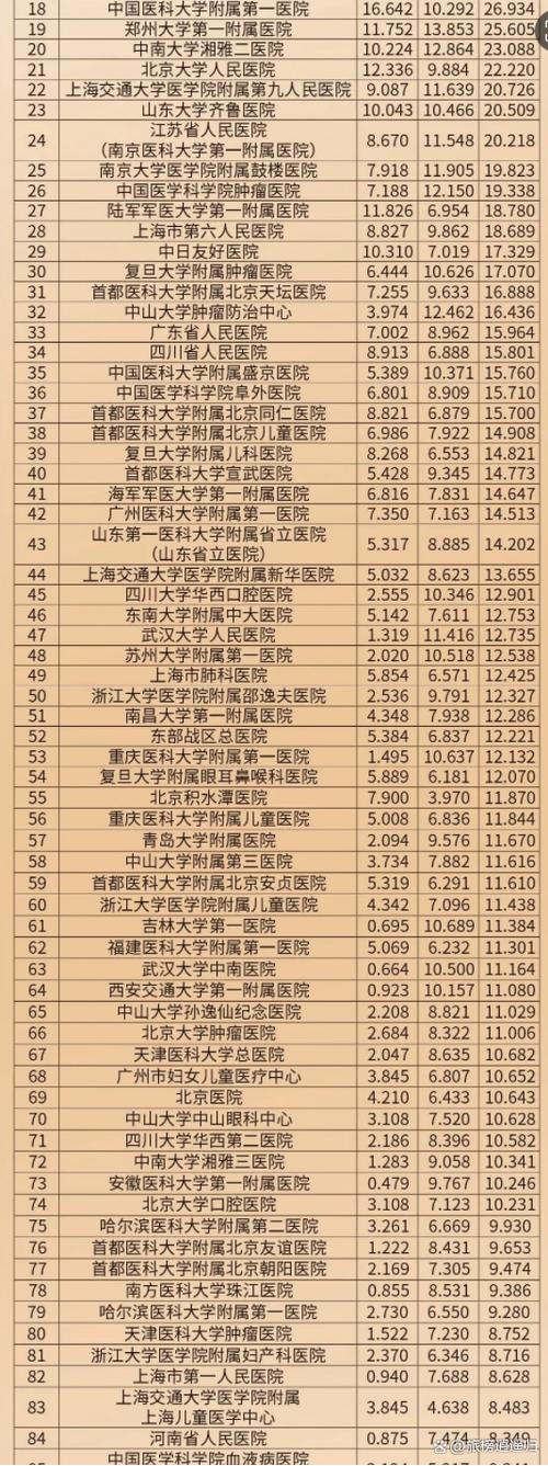  河南医院推荐