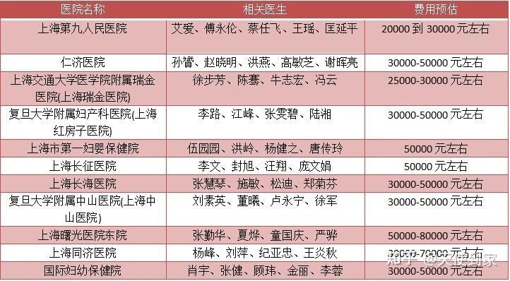 医院选择
描述: 本文详细介绍了平湖地区试管婴儿医院的综合排名情况，从口碑、成功率等多方面进行分析。同时给出选择指南，包括医疗技术、团队、口碑等要点，助力有需求家庭选对医院，实现生育梦想 。