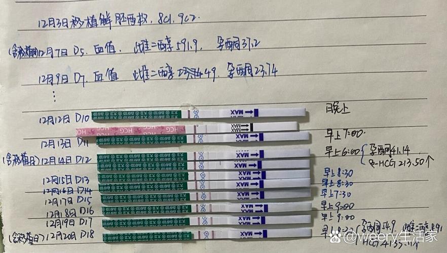 18 天血值表