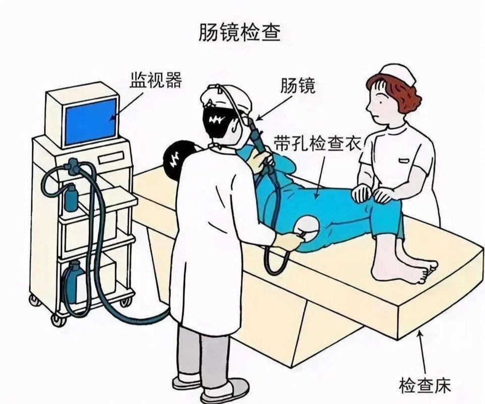 检查过程