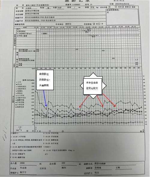  麻醉次数