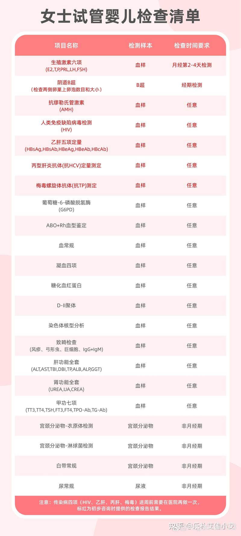  助孕成功率