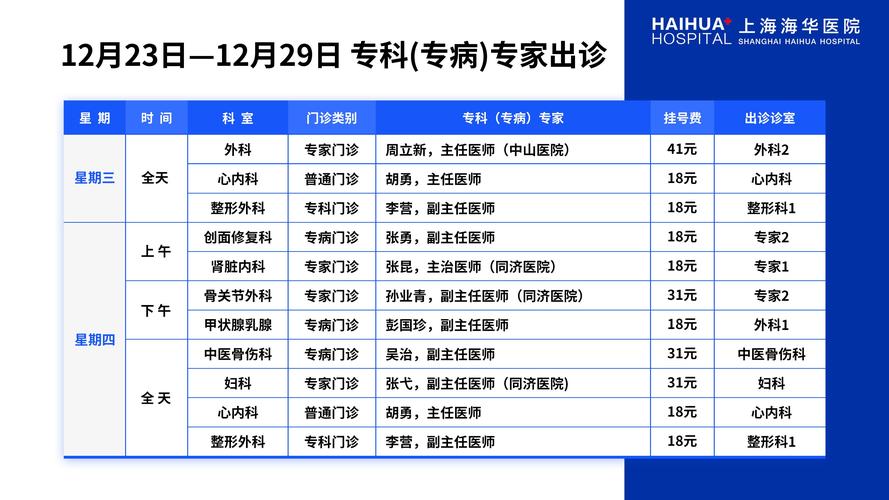 医院访问频率