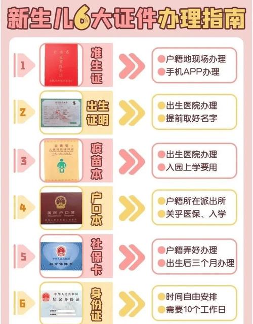 证件办理